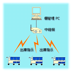 �V�X�e���\��